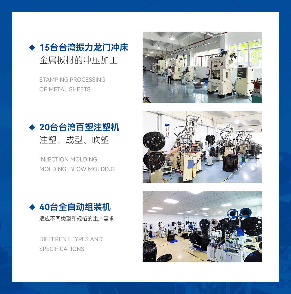15臺臺灣振力龍門沖床-金屬板材的沖壓加工-20臺臺灣百塑注塑機-注塑、成型、吹塑-40臺全自動組裝機-適應(yīng)不同類型和規(guī)格的生產(chǎn)需求