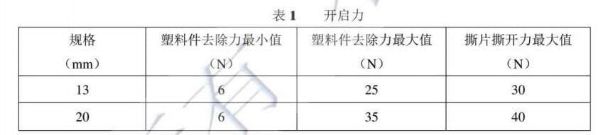 抗生素瓶用鋁塑組合蓋開啟力參考數(shù)據(jù) 抗生素瓶用鋁塑組合蓋開啟力參考數(shù)據(jù)