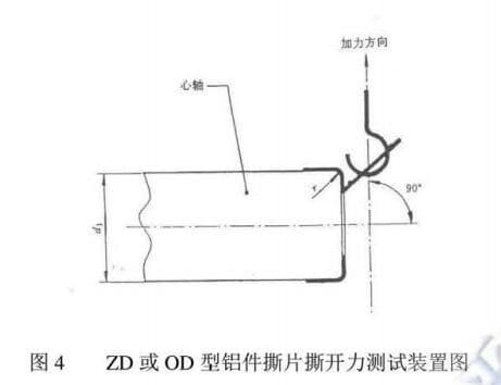測試裝置圖 測試裝置圖