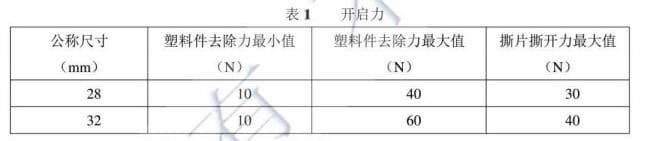輸液瓶用鋁塑組合蓋開啟力參考數(shù)據(jù) 輸液瓶用鋁塑組合蓋開啟力參考數(shù)據(jù)